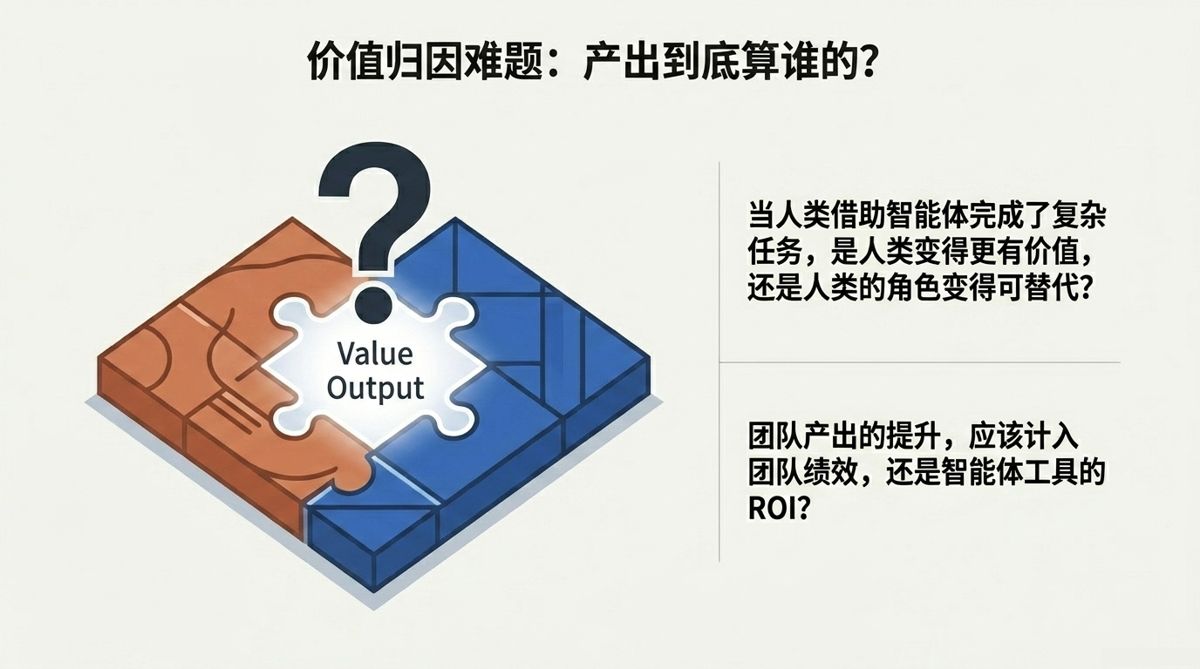 价值归因难题：产出到底算谁的？——人机拼图缺口配两个归因追问