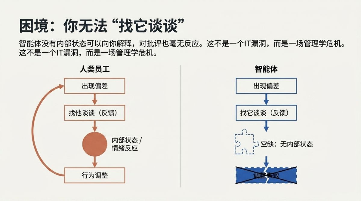 困境：你无法“找它谈谈”——人类员工反馈闭环与智能体断链对比