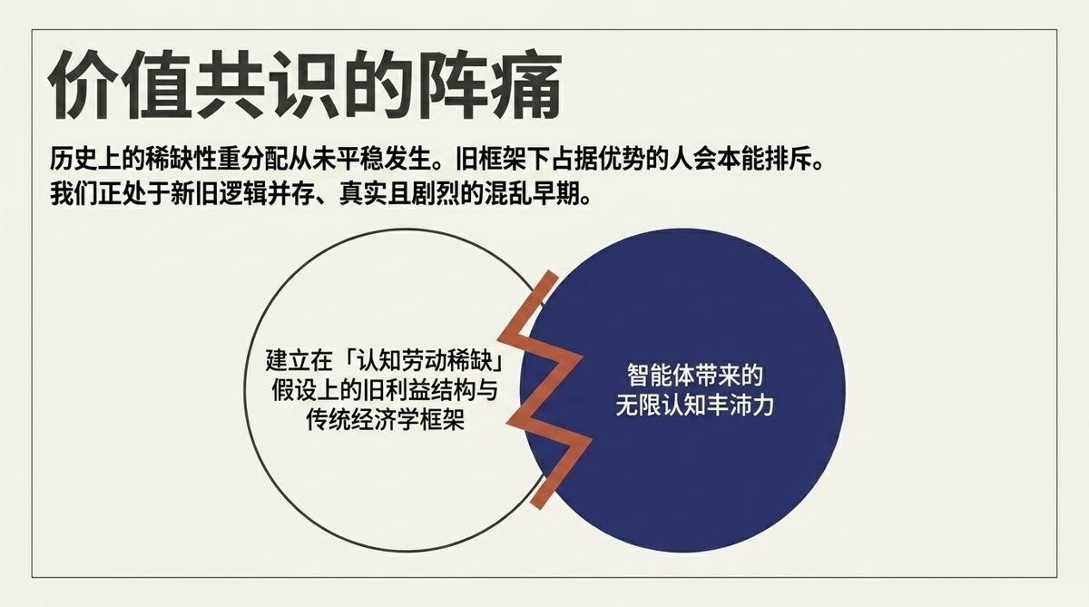 价值共识的阵痛——旧利益结构与无限认知丰沛力两圆碰撞