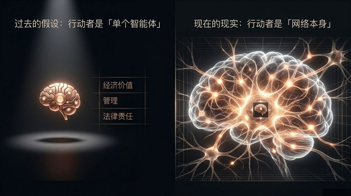 过去的假设：行动者是「单个智能体」／现在的现实：行动者是「网络本身」——左右对照