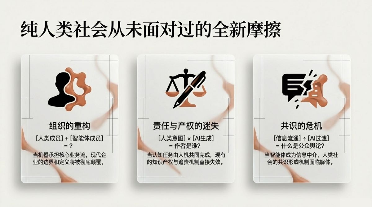 纯人类社会从未面对过的三种摩擦：组织重构、责任与产权迷失、共识危机